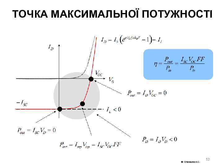 ТОЧКА МАКСИМАЛЬНОЇ ПОТУЖНОСТІ Опанасюк А. С. 52 