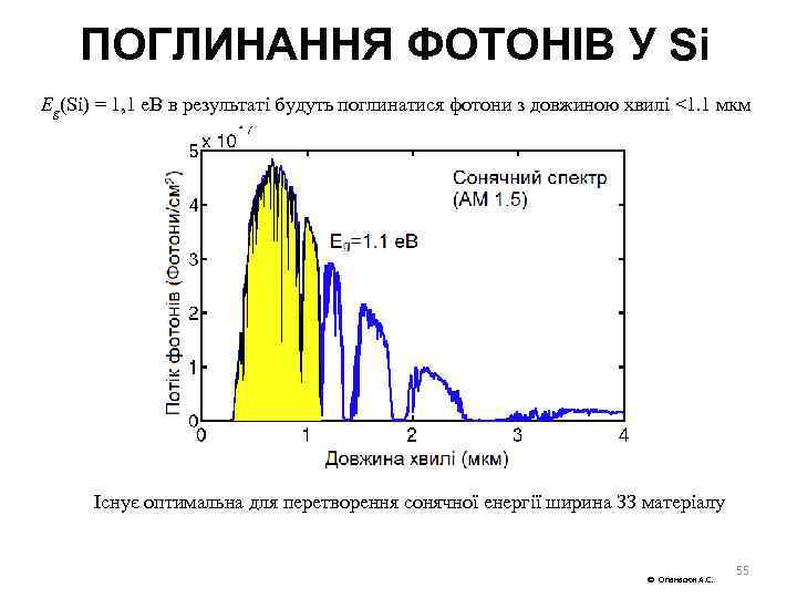 ПОГЛИНАННЯ ФОТОНІВ У Si Eg(Si) = 1, 1 е. В в результаті будуть поглинатися