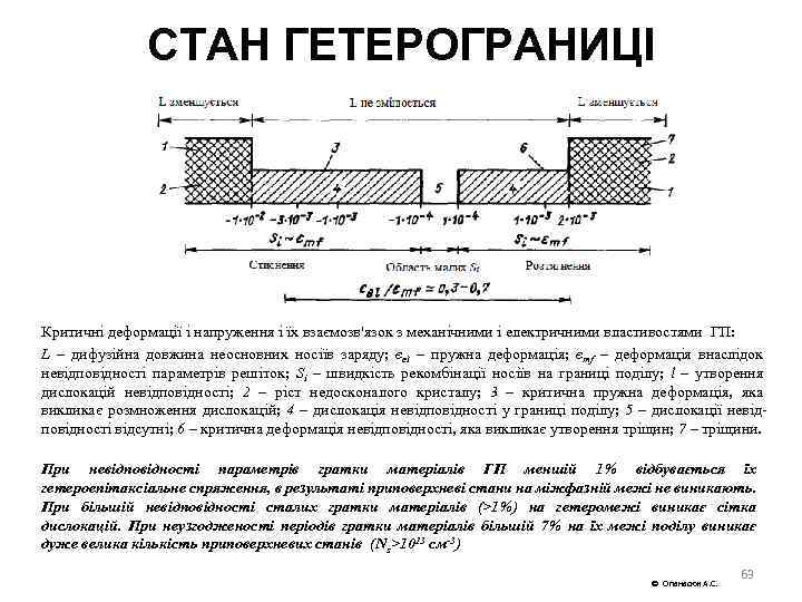 СТАН ГЕТЕРОГРАНИЦІ Критичні деформації і напруження і їх взаємозв'язок з механічними і електричними властивостями