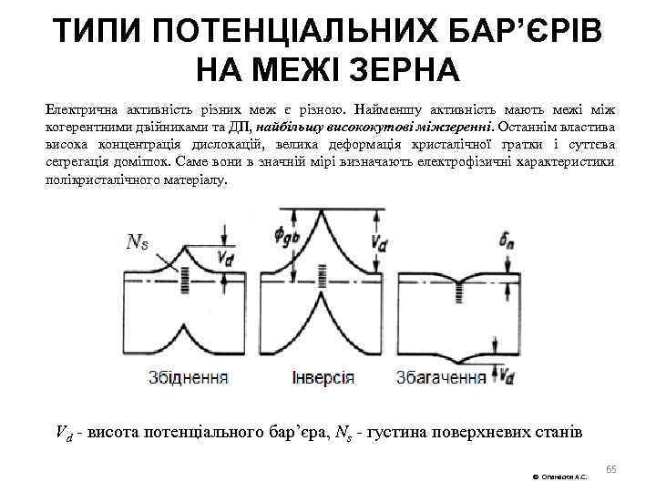 ТИПИ ПОТЕНЦІАЛЬНИХ БАР’ЄРІВ НА МЕЖІ ЗЕРНА Електрична активність різних меж є різною. Найменшу активність