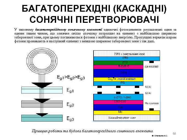 БАГАТОПЕРЕХІДНІ (КАСКАДНІ) СОНЯЧНІ ПЕРЕТВОРЮВАЧІ У типовому багатоперехідному сонячному елементі одиночні фотоелементи розташовані один за