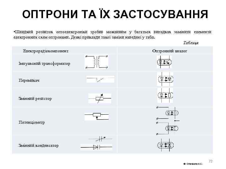 ОПТРОНИ ТА ЇХ ЗАСТОСУВАННЯ • Швидкий розвиток оптоелектроніки зробив можливим у багатьох випадках замінити