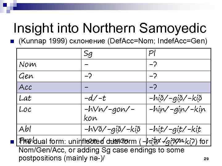 Insight into Northern Samoyedic n (Kunnap 1999) склонение (Def. Acc=Nom; Indef. Acc=Gen) Nom Gen