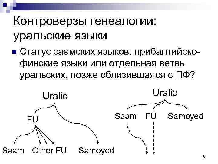 Контроверзы генеалогии: уральские языки n Статус саамских языков: прибалтийскофинские языки или отдельная ветвь уральских,