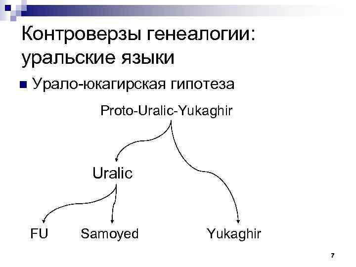 Контроверзы генеалогии: уральские языки n Урало-юкагирская гипотеза Proto-Uralic-Yukaghir Uralic FU Samoyed Yukaghir 7 