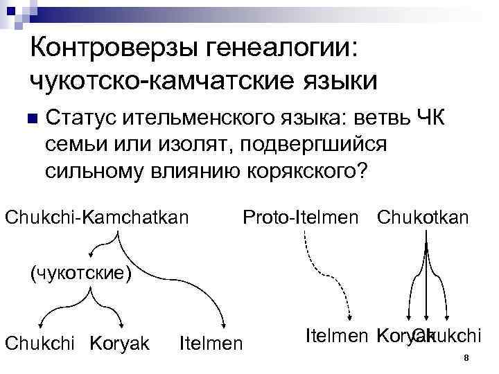 Контроверзы генеалогии: чукотско-камчатские языки n Статус ительменского языка: ветвь ЧК семьи или изолят, подвергшийся