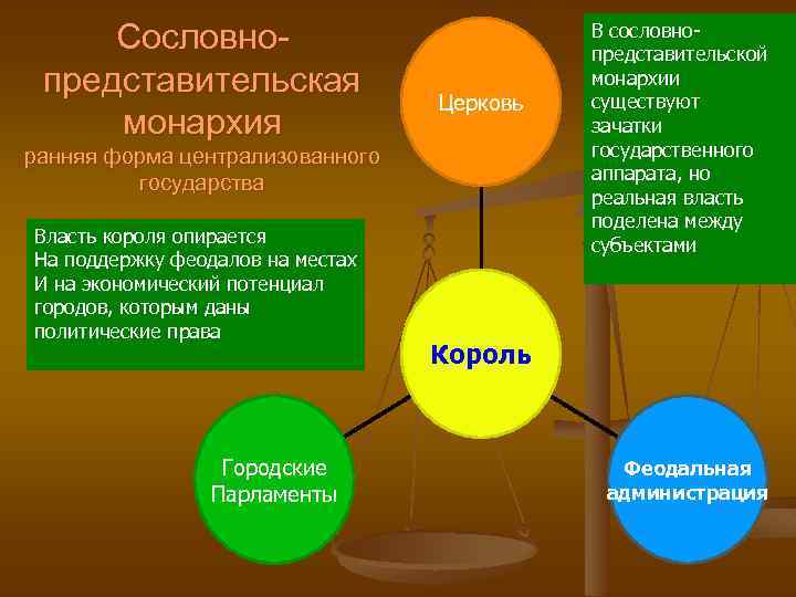 Политическая природа человека. Ранняя форма централизованного государства. Формы централизации государства. Ранняя монархия. Ранние формы государства.