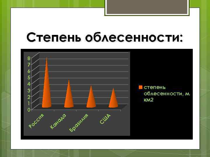 Степень облесенности: 8 7 6 5 4 3 2 1 0 Бр Ш А