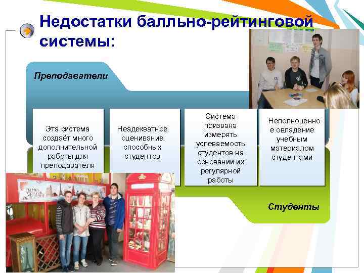 Недостатки балльно-рейтинговой системы: Преподаватели Эта система создаёт много дополнительной работы для преподавателя Неадекватное оценивание