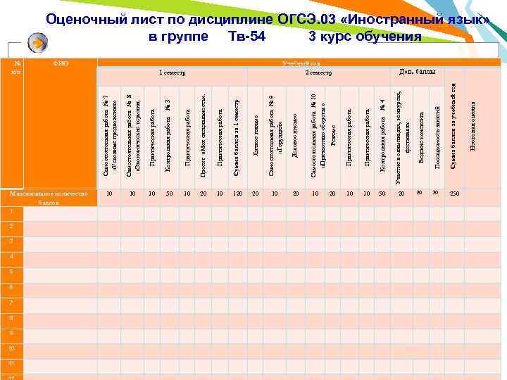 Самостоятельная работа № 7 «Условные предложения» Контрольная работа № 3 Практическая работа Проект «Моя