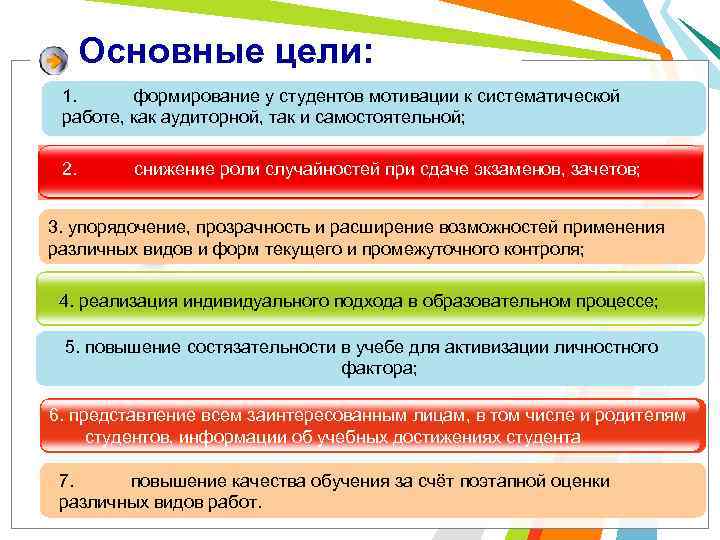 Основные цели: 1. формирование у студентов мотивации к систематической работе, как аудиторной, так и