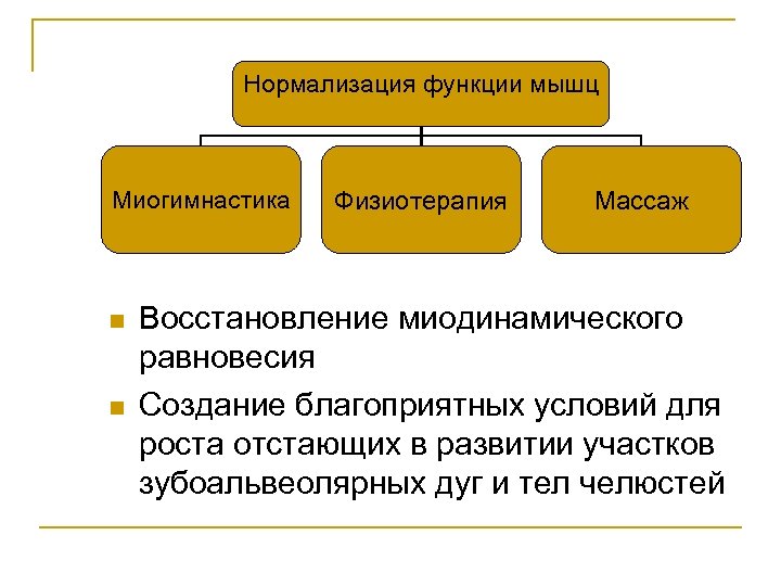 Нормализация функции мышц Миогимнастика n n Физиотерапия Массаж Восстановление миодинамического равновесия Создание благоприятных условий