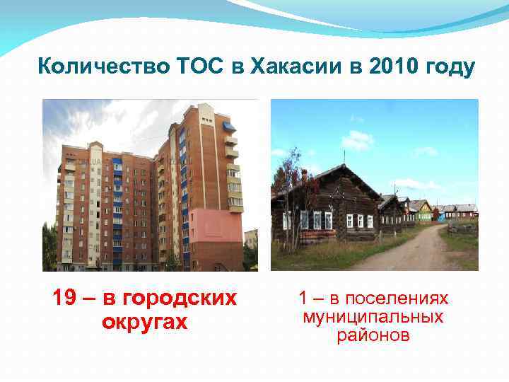 Количество ТОС в Хакасии в 2010 году 19 – в городских округах 1 –