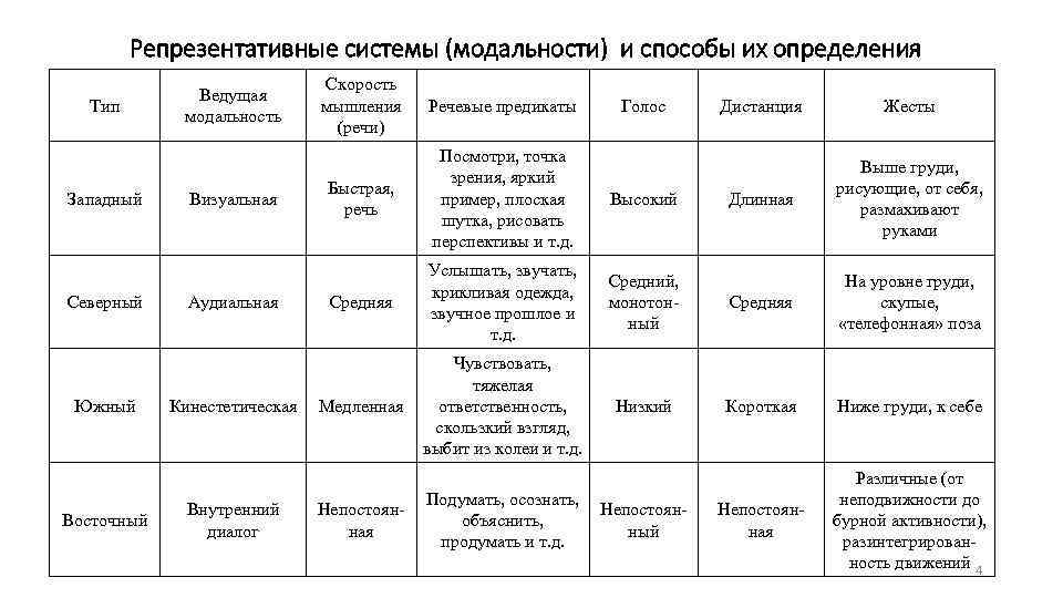 Современные методы и модальности получения медицинских изображений