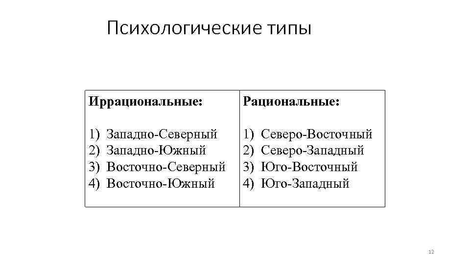 Психологические типы Иррациональные: Рациональные: 1) 2) 3) 4) Западно-Северный Западно-Южный Восточно-Северный Восточно-Южный Северо-Восточный Северо-Западный