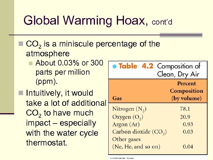 Global Warming Hoax, cont’d n CO 2 is a miniscule percentage of the atmosphere