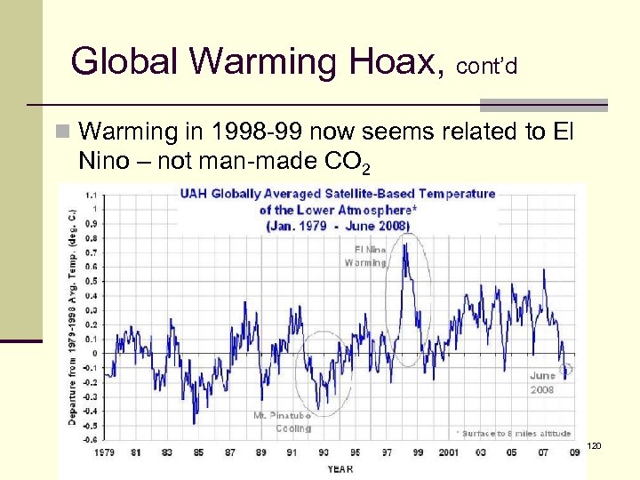 Global Warming Hoax, cont’d n Warming in 1998 -99 now seems related to El