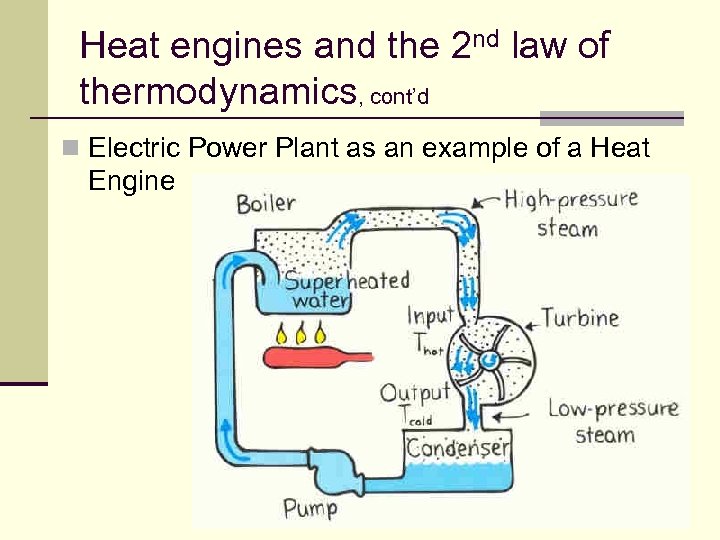 Heat engines and the 2 nd law of thermodynamics, cont’d n Electric Power Plant