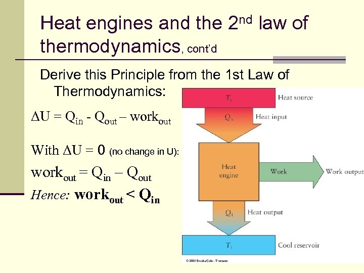 Heat engines and the 2 nd law of thermodynamics, cont’d Derive this Principle from