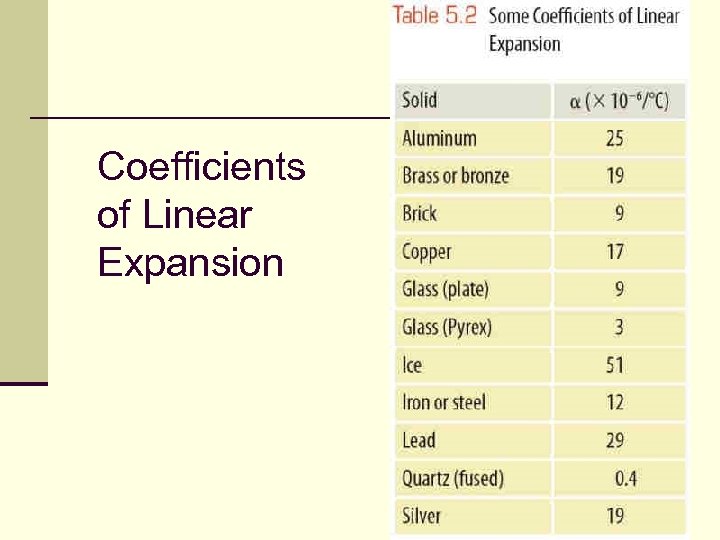 Coefficients of Linear Expansion 20 