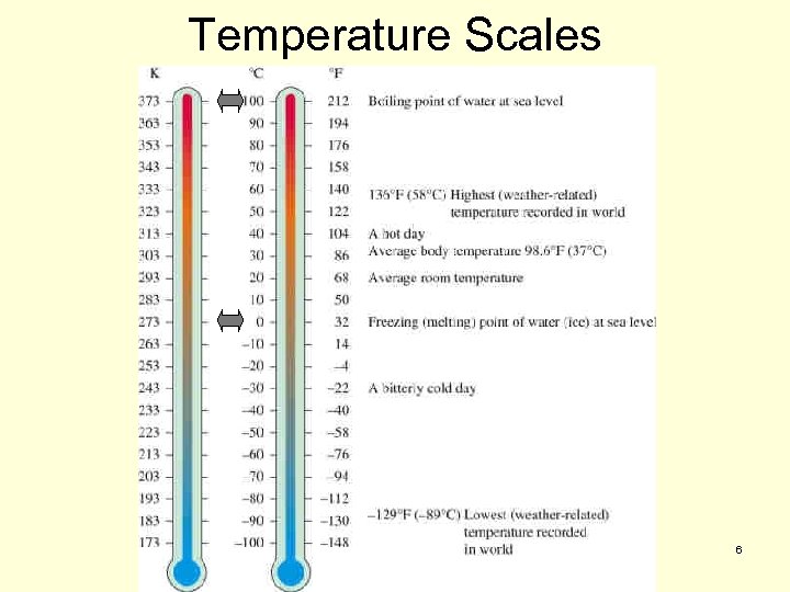 Temperature Scales 6 