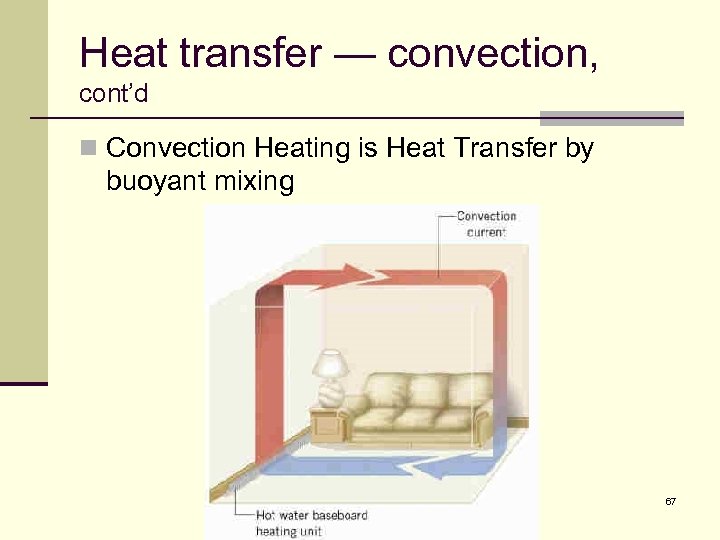 Heat transfer — convection, cont’d n Convection Heating is Heat Transfer by buoyant mixing