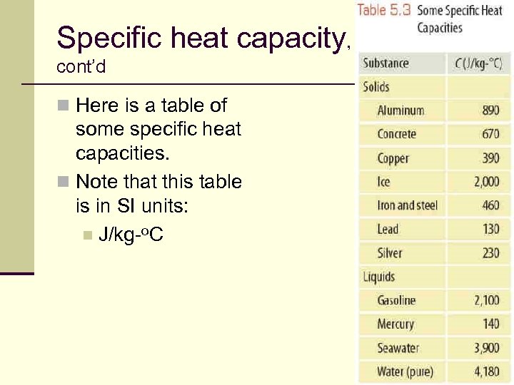 Specific heat capacity, cont’d n Here is a table of some specific heat capacities.