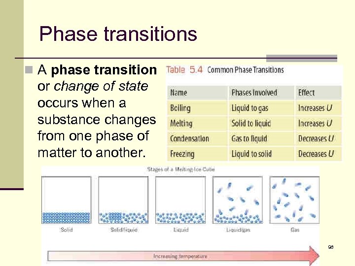 Phase transitions n A phase transition or change of state occurs when a substance