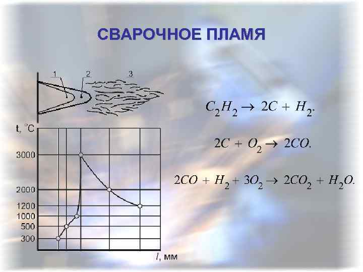 СВАРОЧНОЕ ПЛАМЯ 