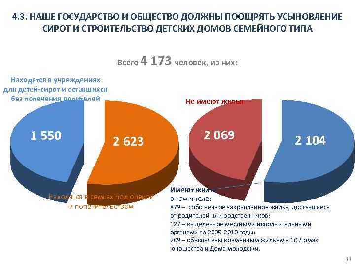 4. 3. НАШЕ ГОСУДАРСТВО И ОБЩЕСТВО ДОЛЖНЫ ПООЩРЯТЬ УСЫНОВЛЕНИЕ СИРОТ И СТРОИТЕЛЬСТВО ДЕТСКИХ ДОМОВ