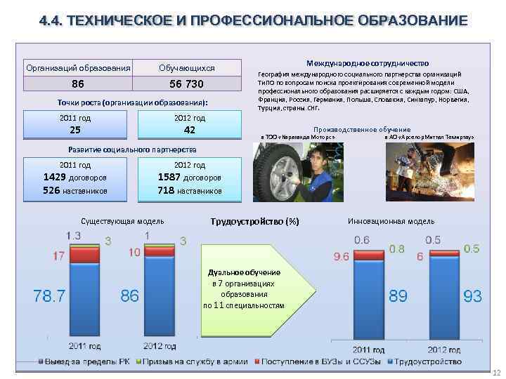 4. 4. ТЕХНИЧЕСКОЕ И ПРОФЕССИОНАЛЬНОЕ ОБРАЗОВАНИЕ Организаций образования Обучающихся 86 56 730 Точки роста