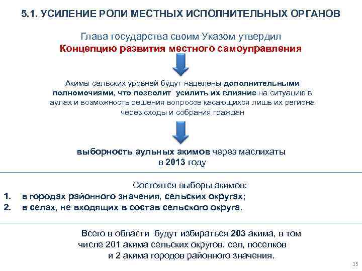 5. 1. УСИЛЕНИЕ РОЛИ МЕСТНЫХ ИСПОЛНИТЕЛЬНЫХ ОРГАНОВ Глава государства своим Указом утвердил Концепцию развития