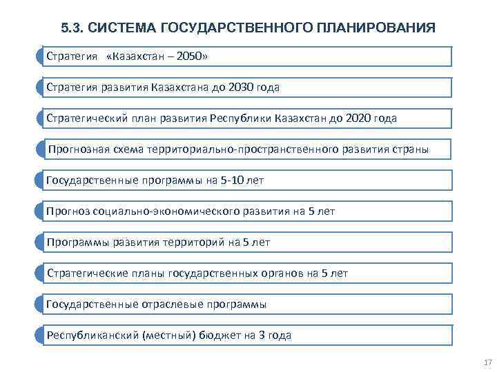 Стратегия 2050 это план вхождения казахстана в число