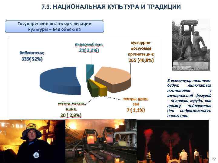 7. 3. НАЦИОНАЛЬНАЯ КУЛЬТУРА И ТРАДИЦИИ Государственная сеть организаций культуры – 648 объектов В