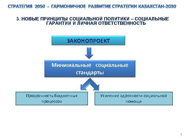 3. НОВЫЕ ПРИНЦИПЫ СОЦИАЛЬНОЙ ПОЛИТИКИ – СОЦИАЛЬНЫЕ ГАРАНТИИ И ЛИЧНАЯ ОТВЕТСТВЕННОСТЬ ЗАКОНОПРОЕКТ Минимальные социальные