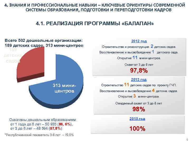 4. ЗНАНИЯ И ПРОФЕССИОНАЛЬНЫЕ НАВЫКИ – КЛЮЧЕВЫЕ ОРИЕНТИРЫ СОВРЕМЕННОЙ СИСТЕМЫ ОБРАЗОВАНИЯ, ПОДГОТОВКИ И ПЕРЕПОДГОТОВКИ