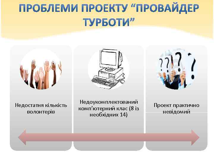 Недостатня кількість волонтерів Недоукомплектований комп’ютерний клас (8 із необхідних 14) Проект практично невідомий 