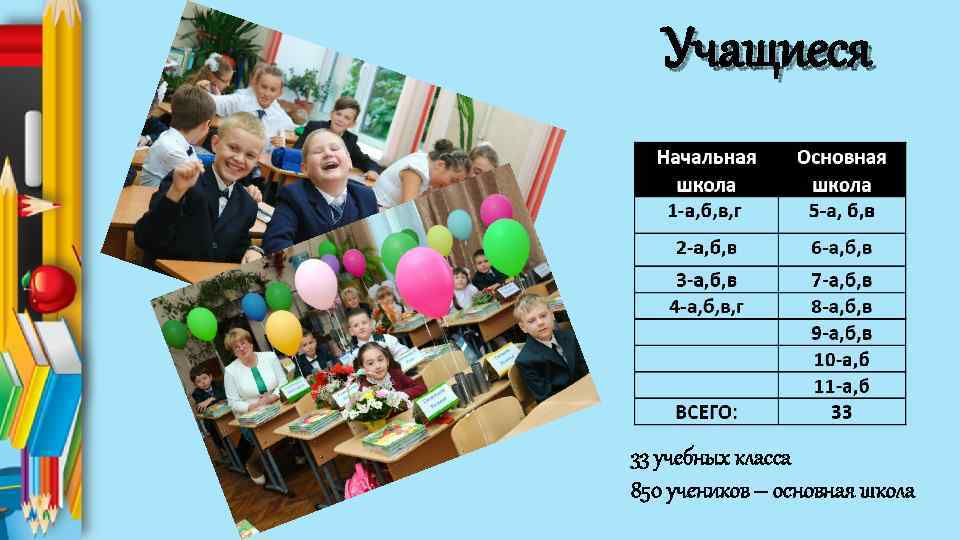 Учащиеся 33 учебных класса 850 учеников – основная школа 