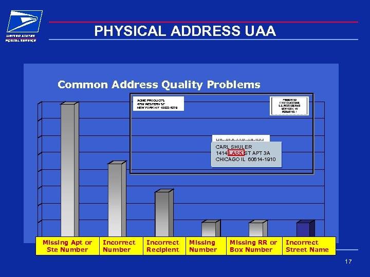 PHYSICAL ADDRESS UAA Common Address Quality Problems ACME PRODUCTS 4759 WESTERN ST NEW YORK