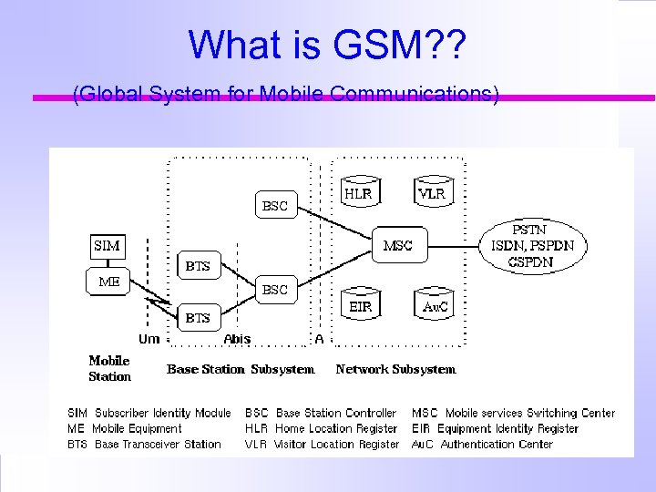 What is GSM? ? (Global System for Mobile Communications) 