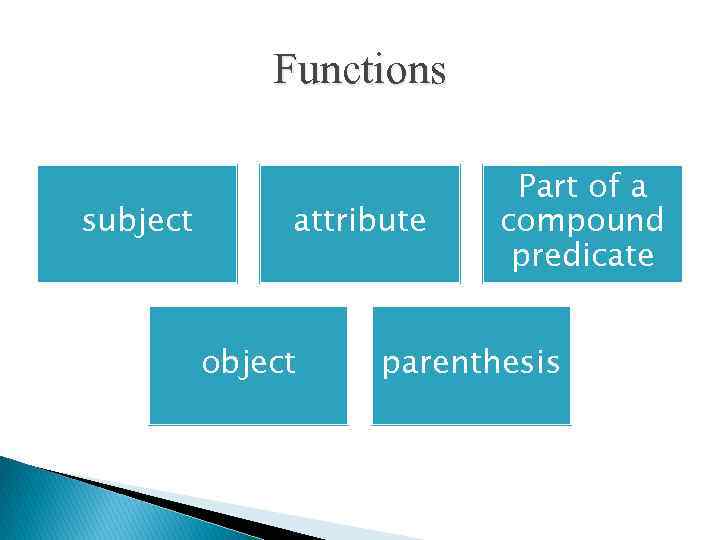 Functions subject attribute object Part of a compound predicate parenthesis 