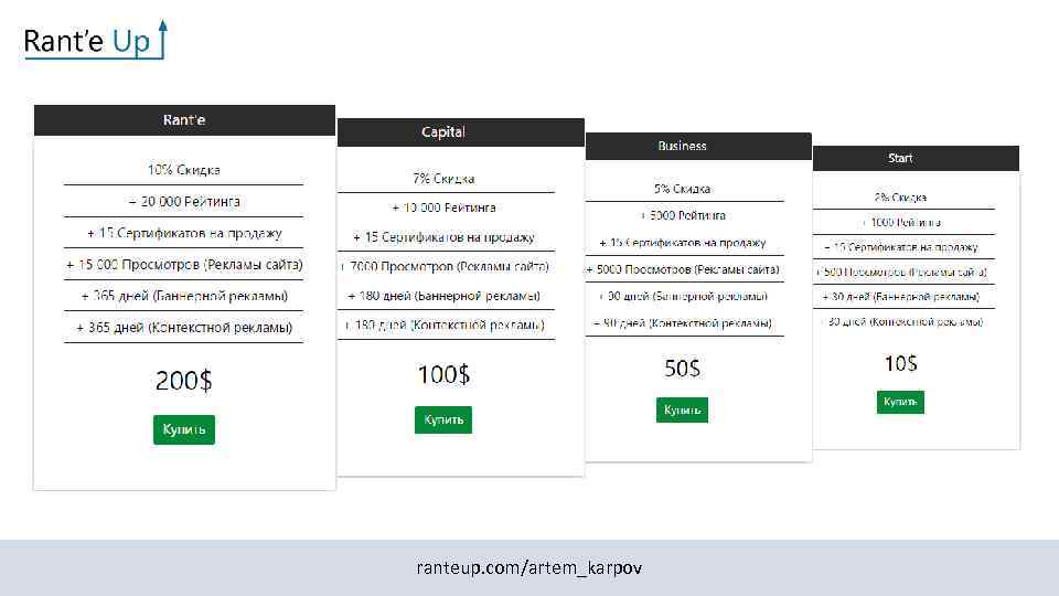 ranteup. com/artem_karpov 