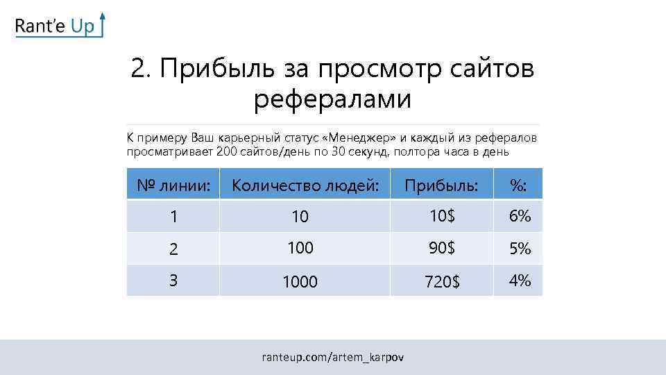 2. Прибыль за просмотр сайтов рефералами К примеру Ваш карьерный статус «Менеджер» и каждый