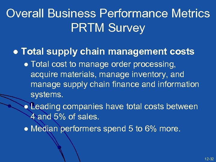 Overall Business Performance Metrics PRTM Survey l Total supply chain management costs Total cost