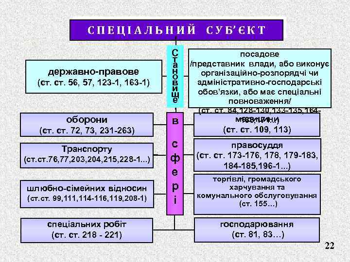 С П Е Ц І А Л Ь Н И Й С У Б’