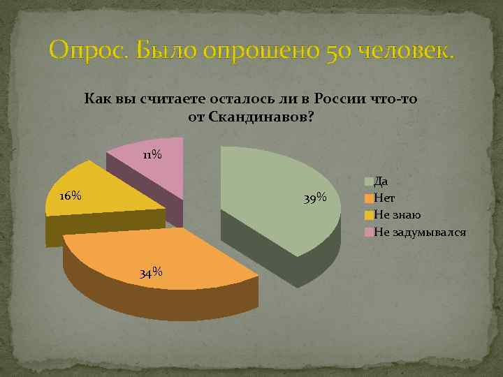 Опрос. Было опрошено 50 человек. Как вы считаете осталось ли в России что-то от