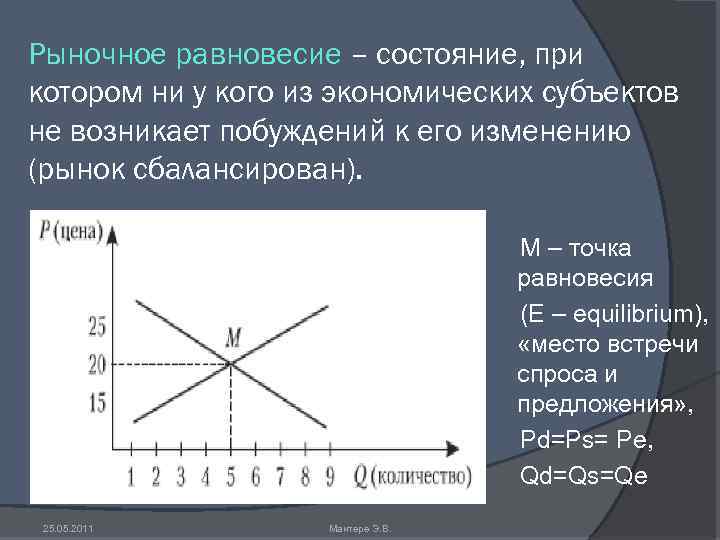 Рыночное равновесие – состояние, при котором ни у кого из экономических субъектов не возникает