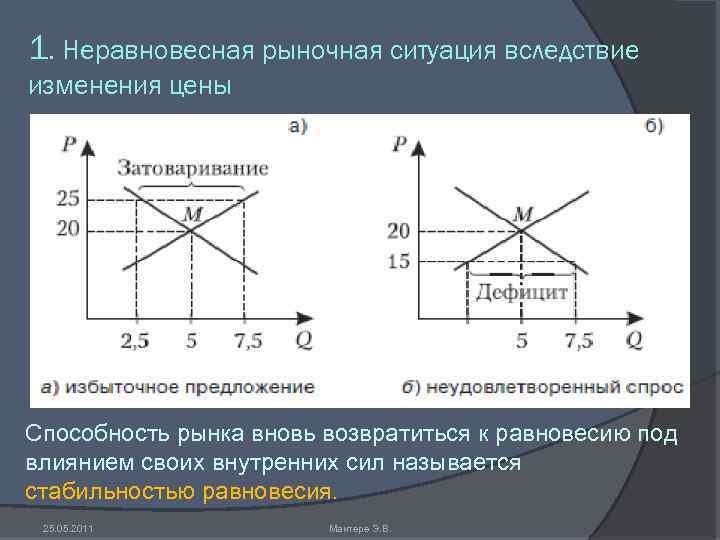 1. Неравновесная рыночная ситуация вследствие изменения цены Способность рынка вновь возвратиться к равновесию под
