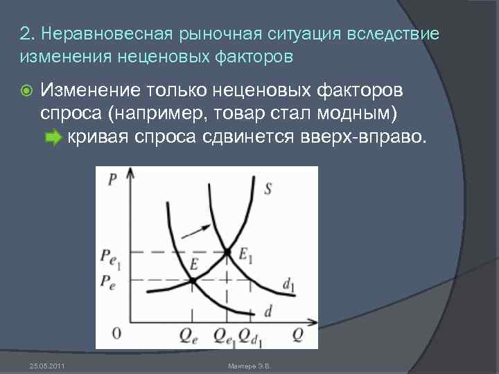 Факторы рыночного предложения