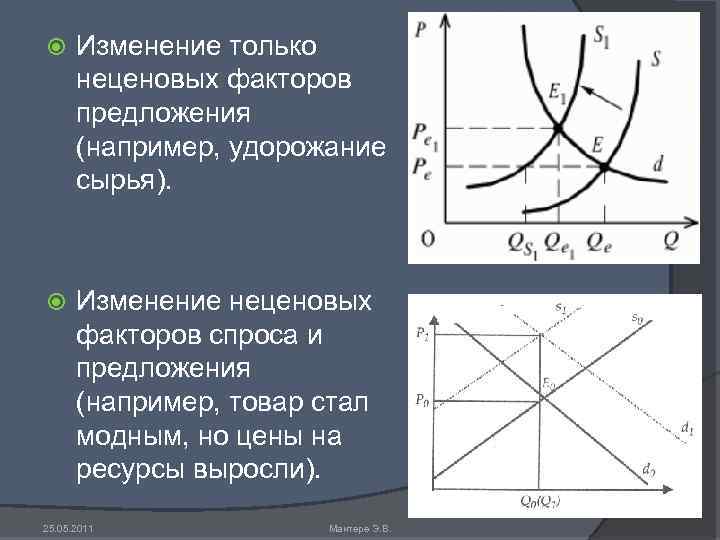 Изменение только неценовых факторов предложения (например, удорожание сырья). Изменение неценовых факторов спроса и